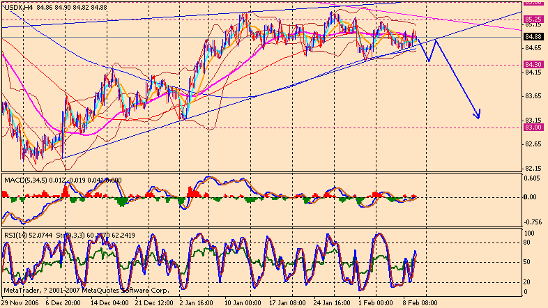070209 usdx 4ha.gif